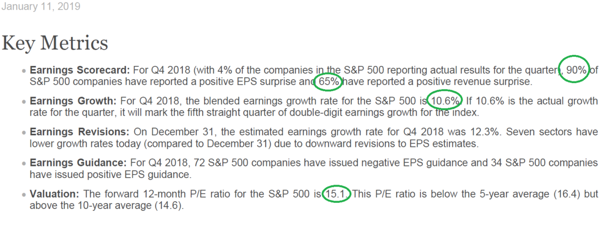 Early earnings results strong