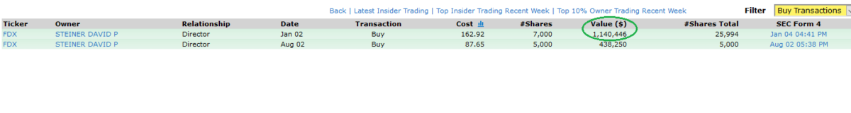 Insider Buying