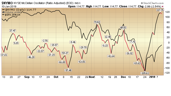 NYMO short term oscillator