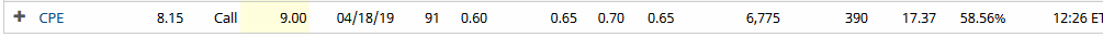 Unusual Options Activity