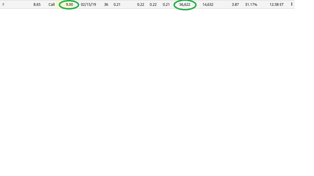 Unusual Option Activity