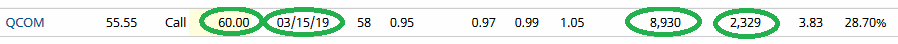 Unusual Options Activity