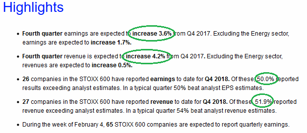 European (Stoxx 600) Earnings UP year on year