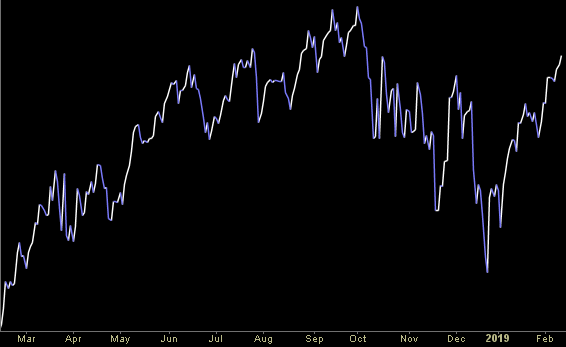 Hedge Fund Trade Tip (PIN) – Position Idea Notification