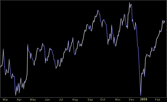 Hedge Fund Trade Tip (PIN) – Position Idea Notification