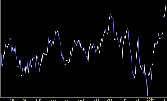 Hedge Fund Trade Tip – Position Idea Notification (PIN)