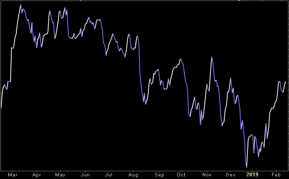 Hedge Fund Trade Tip (PIN) – Position Idea Notification