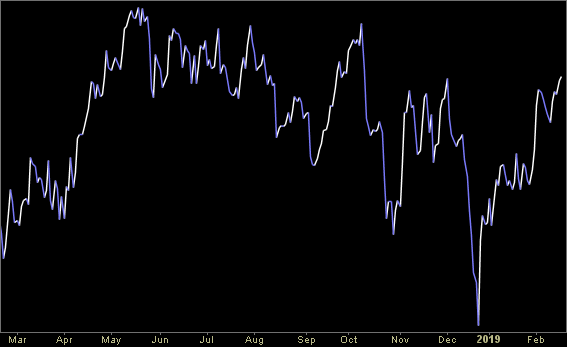 Hedge Fund Trade Tip (PIN) – Position Idea Notification