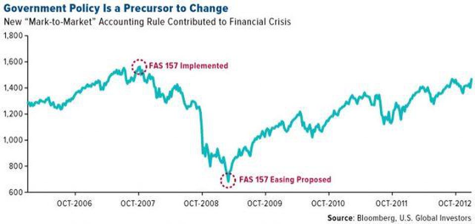 Imminent Accounting Change Rhymes with 2007 – $3 Trillion Impact