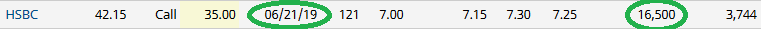 Unusual Options Activity