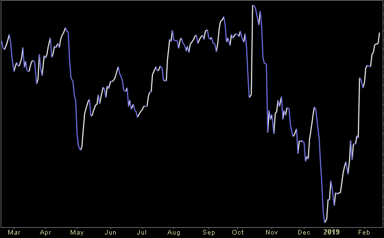 Hedge Fund Trade Tip (PIN) – Position Idea Notification