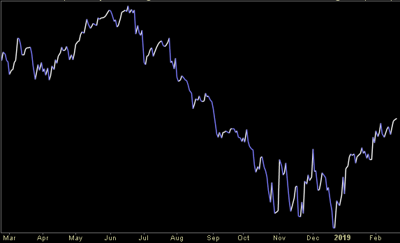 Hedge Fund Trade Tip (PIN) – Position Idea Notification