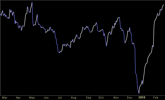 Hedge Fund Trade Tip (PIN) – Position Idea Notification