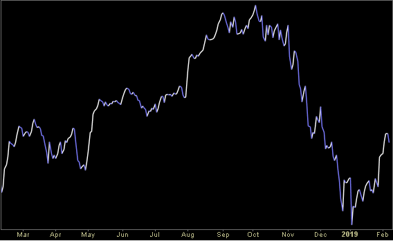 Hedge Fund Trade Tip – Position Idea Notification (PIN)