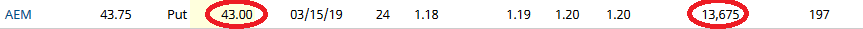 Unusual Options Activity