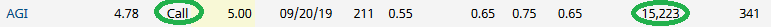 Unusual Options Activity