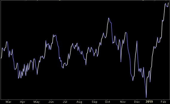 Hedge Fund Trade Tip (PMN) – Position Management Notification