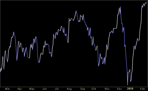 Hedge Fund Trade Tip – Position Idea Notification (PIN)