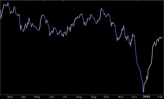 Hedge Fund Trade Tip – Position Idea Notification (PIN)