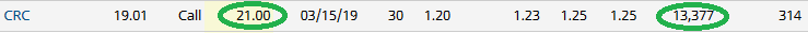 Unusual Options Activity