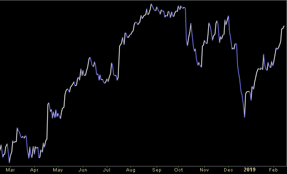 Hedge Fund Trade Tip (PIN) – Position Idea Notification