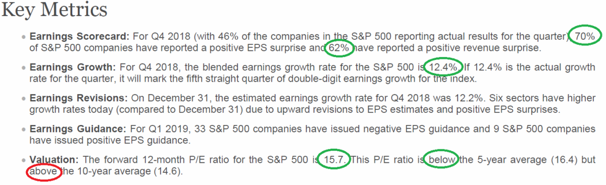 Earnings update.  Due for a rest?