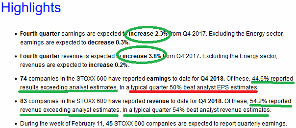 European (Stoxx 600) Earnings UP year on year (update)