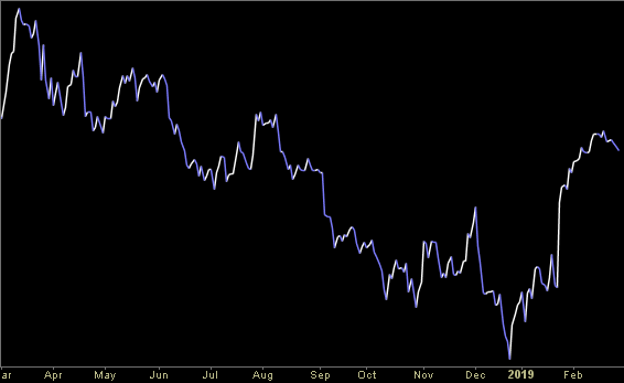 Hedge Fund Trade Tip (PIN) – Position Idea Notification