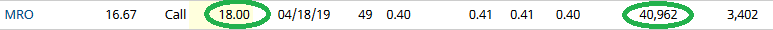 Unusual Options Activity