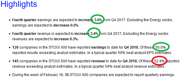 European (Stoxx 600) Earnings UP year on year (update)