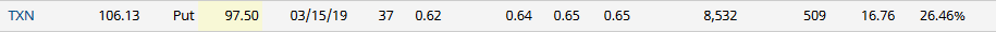 Unusual Options Activity