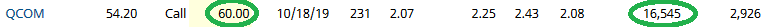 Unusual Options Activity