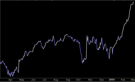 Hedge Fund Trade Tip (PIN) – Position Idea Notification