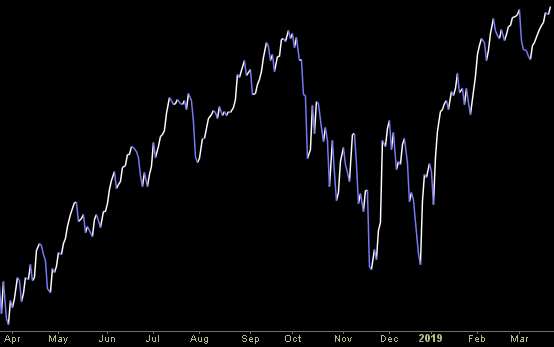 Hedge Fund Trade Tip (PIN) – Position Idea Notification