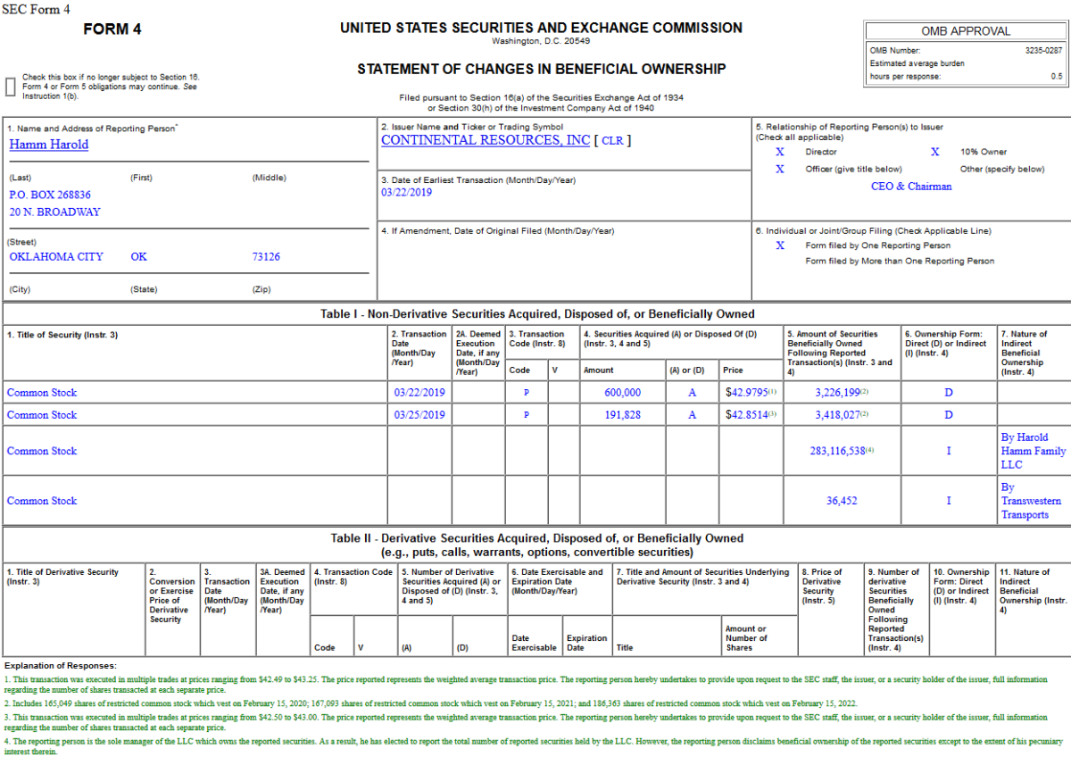 Insider Buying in Continental Resources, Inc. (CLR)