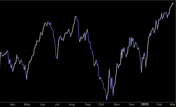 Hedge Fund Trade Tip (PIN) – Position Idea Notification