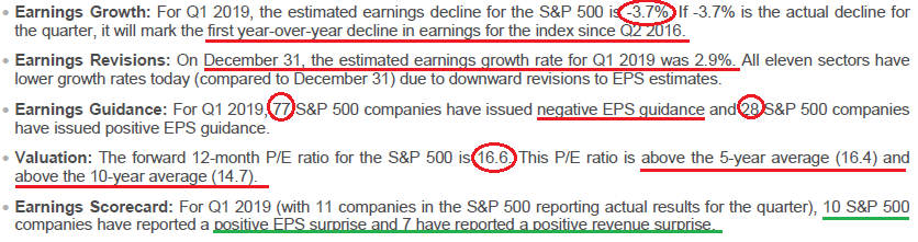 Earnings Update: Why Q1 is “Make or Break” (-3.7% expectations for Q1)