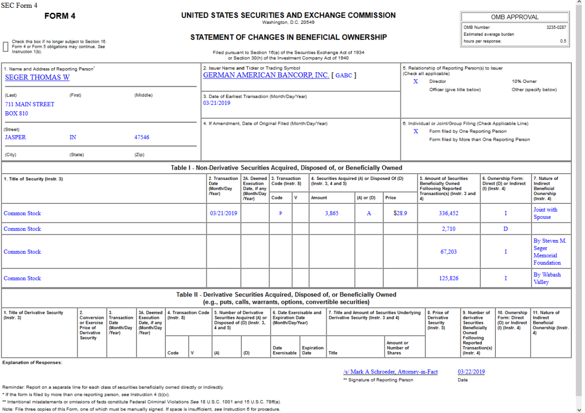 Insider Buying in German American Bancorp, Inc. (GABC)
