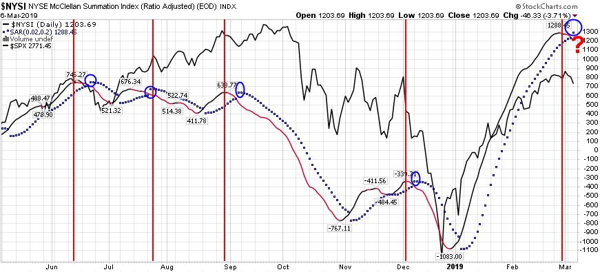 NYSI FINALLY FLIPS – What’s Next?