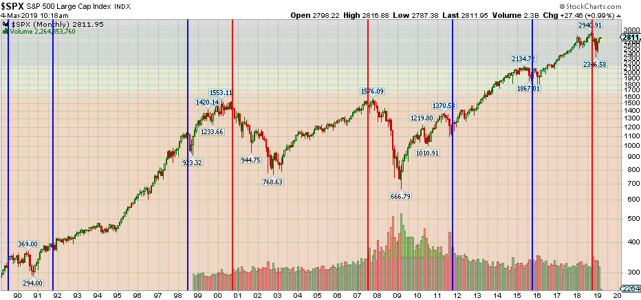 UPDATE (newest data): Bull vs. Bear Death Match: Why Q1 Operating Earnings are “Make or Break”