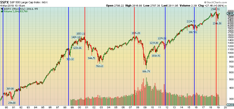 DOUBLE Earnings Drops = DOUBLE Trouble