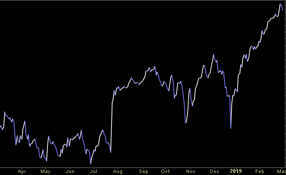 Hedge Fund Trade Tip (PIN) – Position Idea Notification