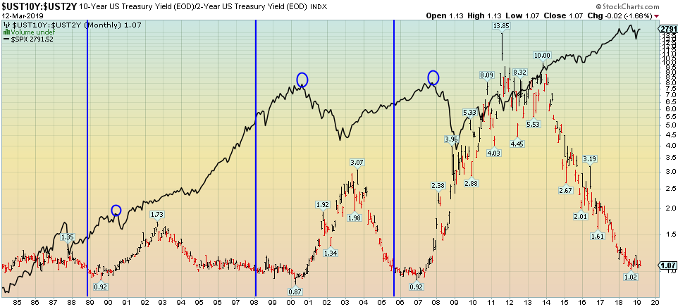 Yield Curve vs. Earnings: Bull vs. Bear DEATH MATCH!