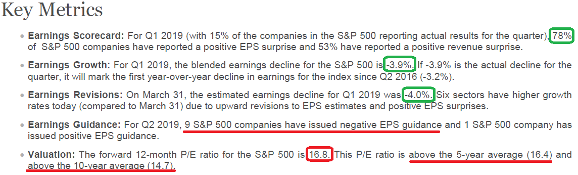Q1 Earnings Estimates bump up again…is it enough for takeoff?