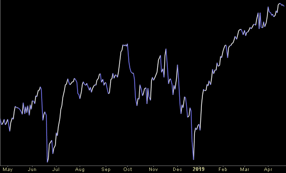 Hedge Fund Trade Tip (PIN) – Position Idea Notification