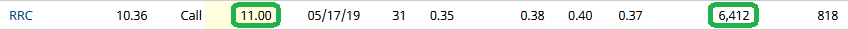 Unusual Options Activity – Range Resources Corporation (RRC)