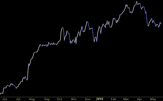 Hedge Fund Trade Tip (PIN) – Position Idea Notification
