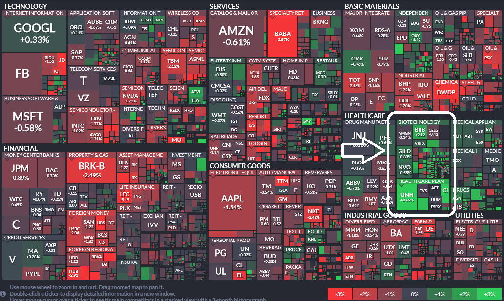 Where did money flow today?