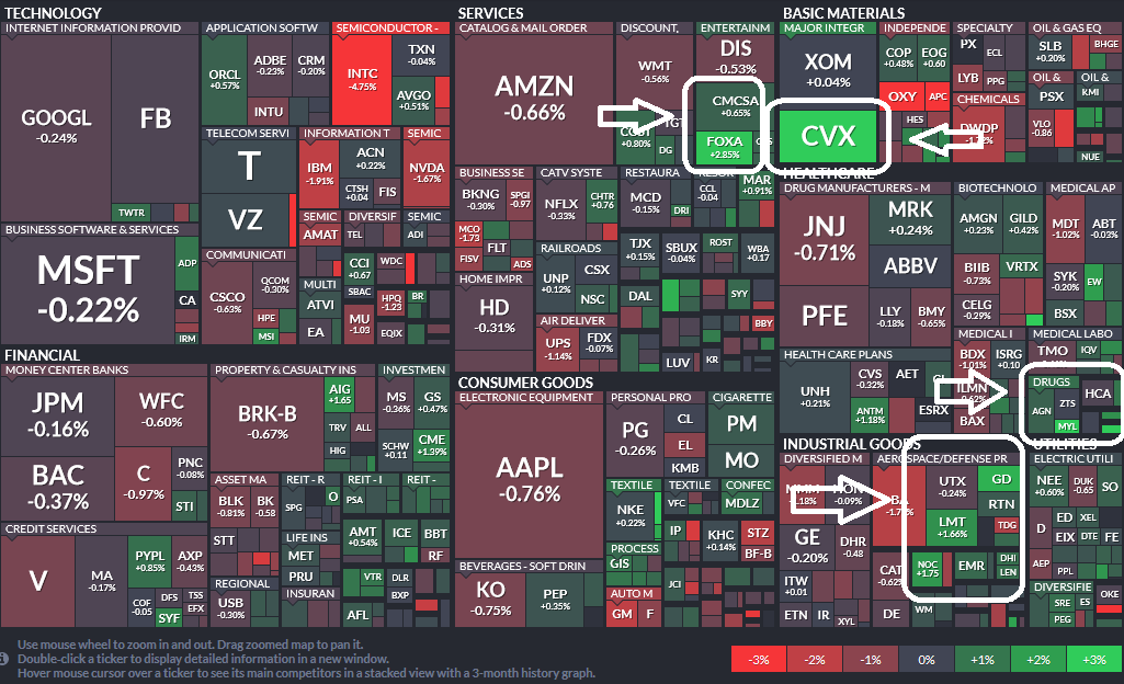 Where is money flowing today?