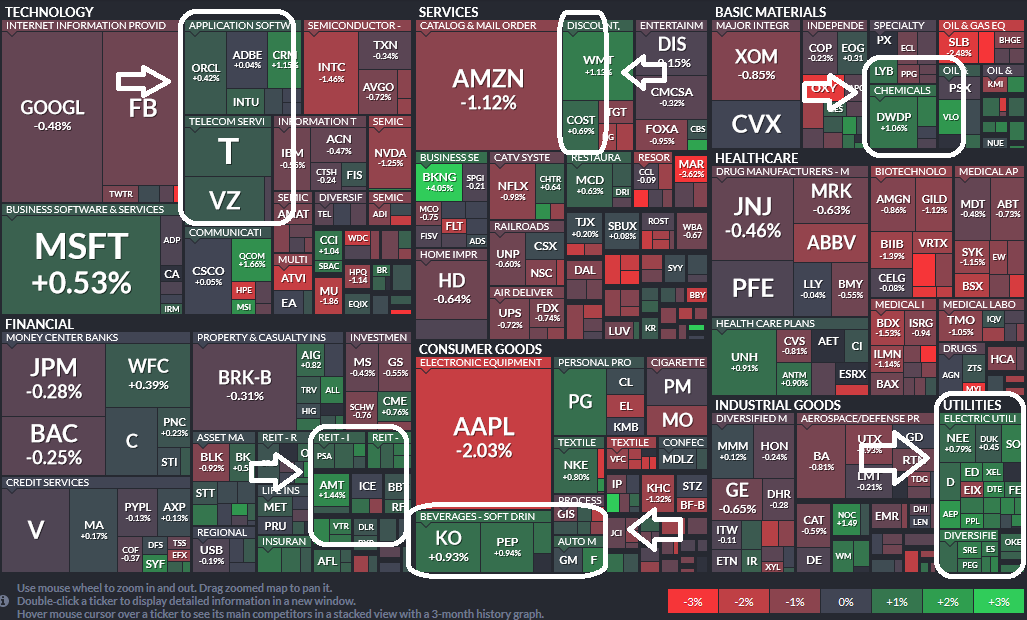 Where is money flowing today?